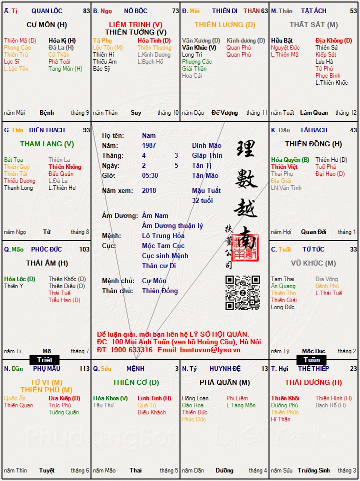 Hình ảnh