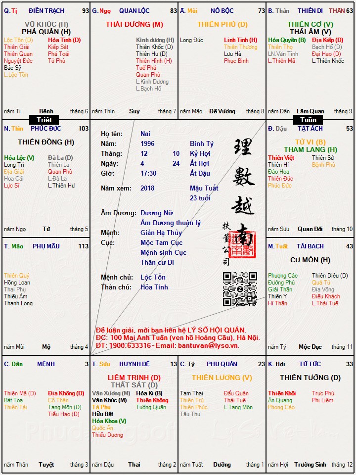 Hình ảnh
