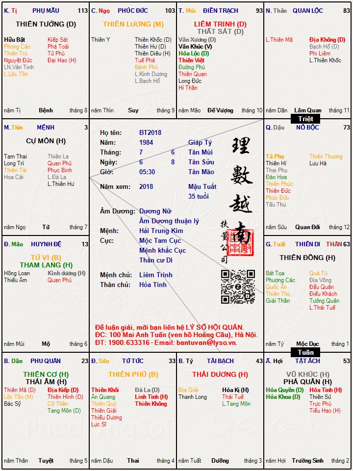 Hình ảnh