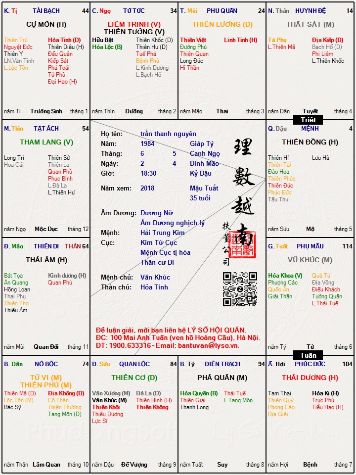 Hình ảnh