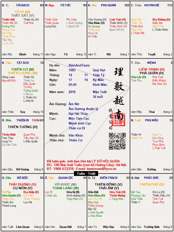Hình ảnh