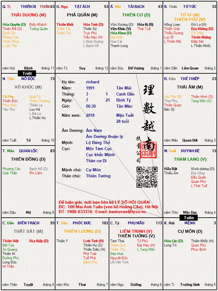Hình ảnh