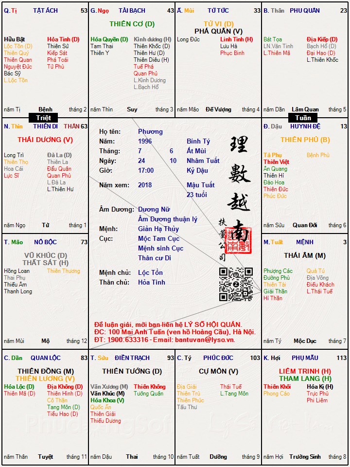 Hình ảnh