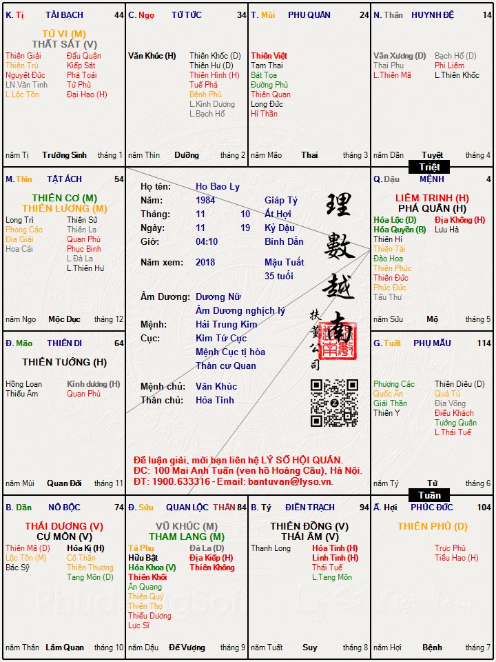 Hình ảnh