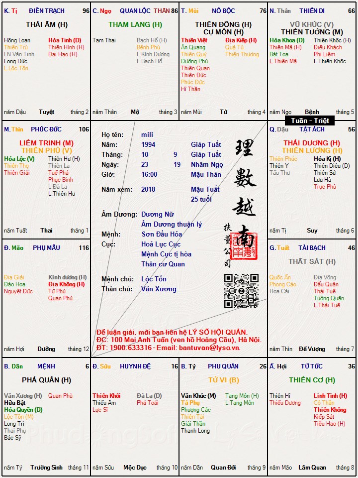 Hình ảnh