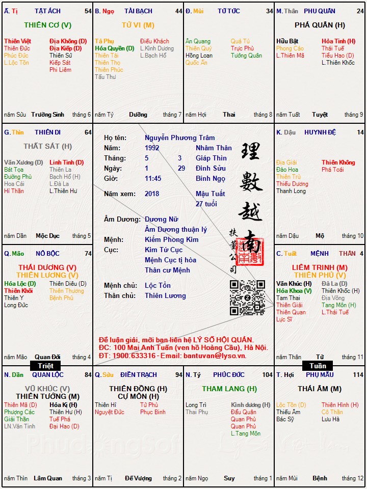 Hình ảnh
