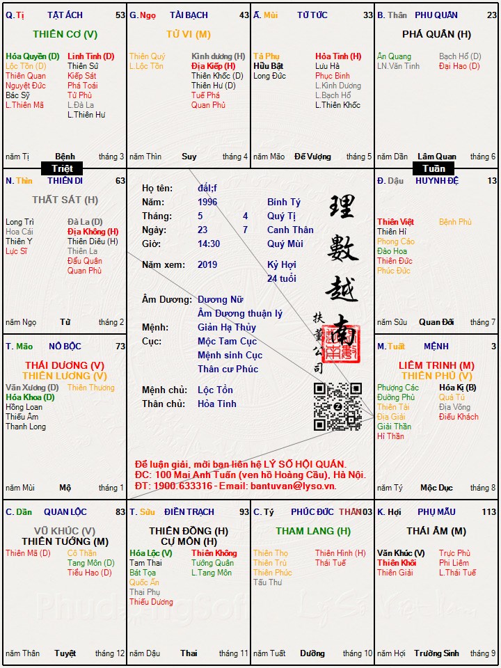 Hình ảnh
