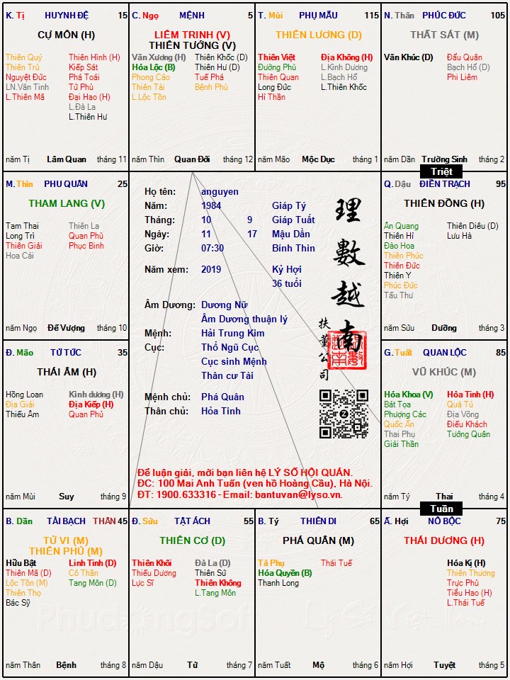 Hình ảnh