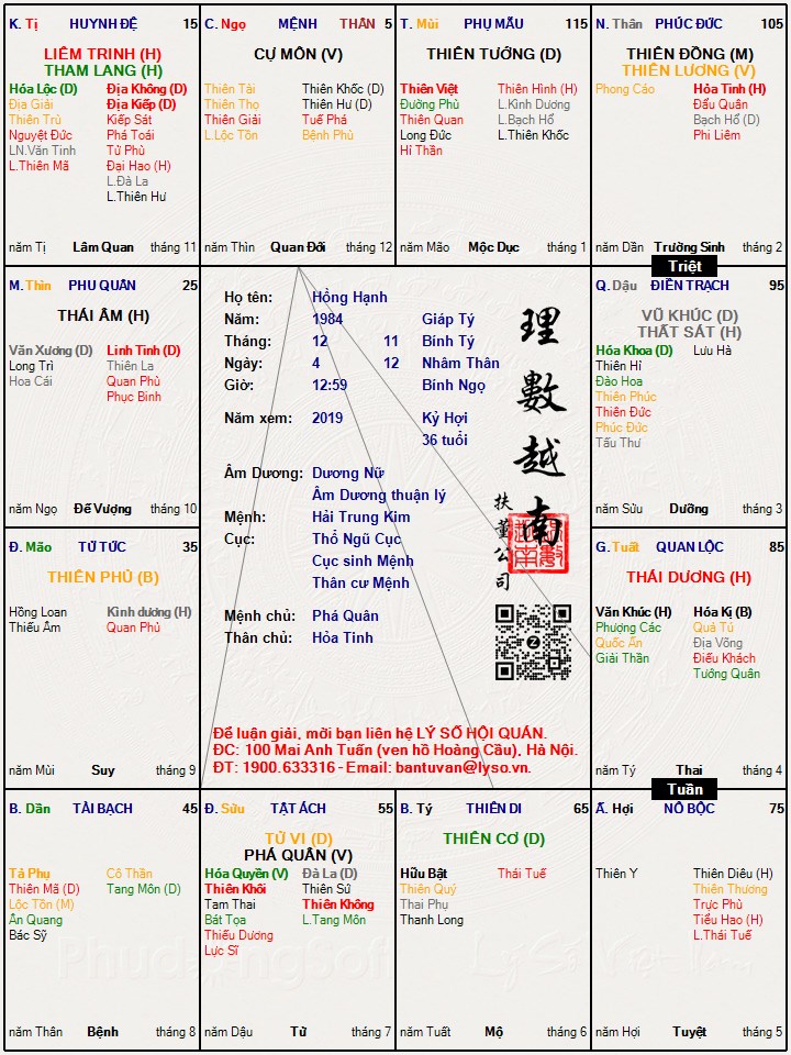 Hình ảnh
