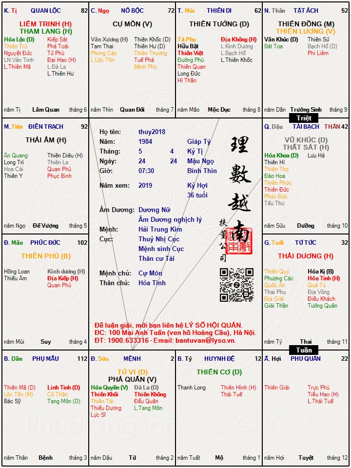 Hình ảnh