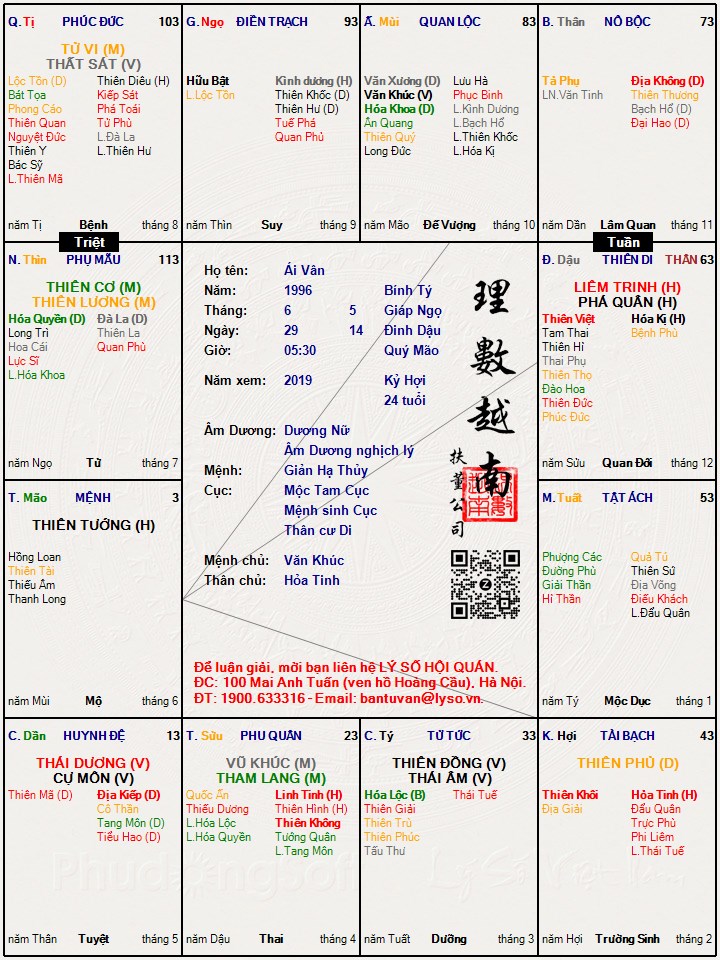Hình ảnh