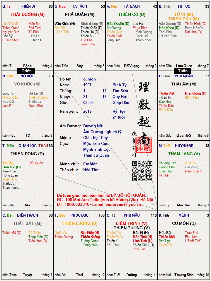 Hình ảnh