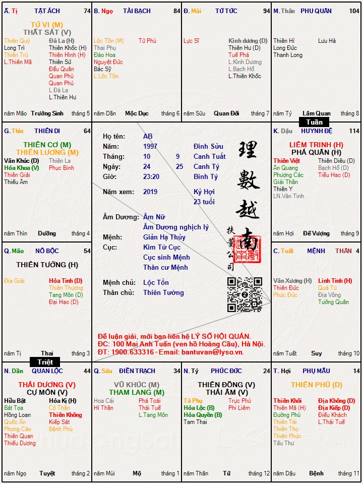 Hình ảnh
