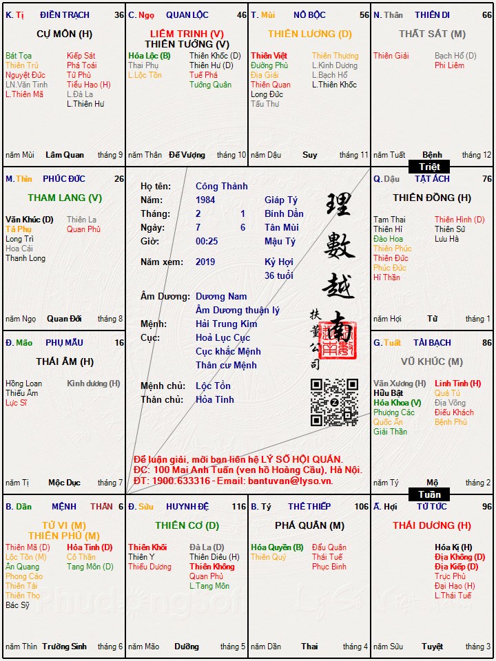 Hình ảnh