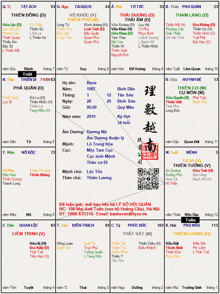 Hình ảnh