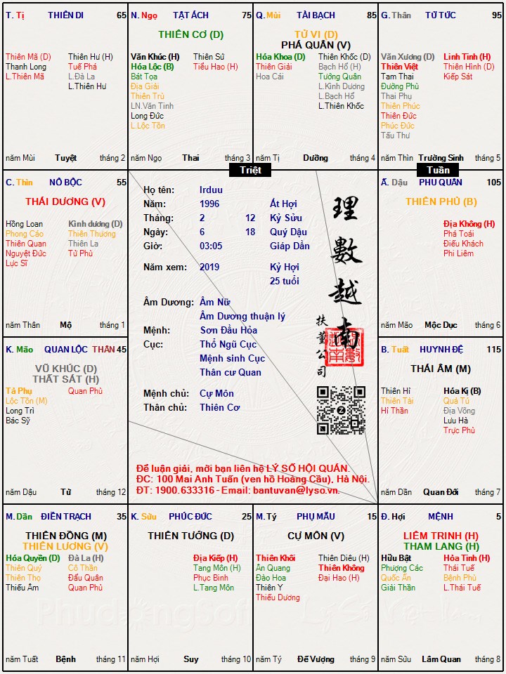 Hình ảnh