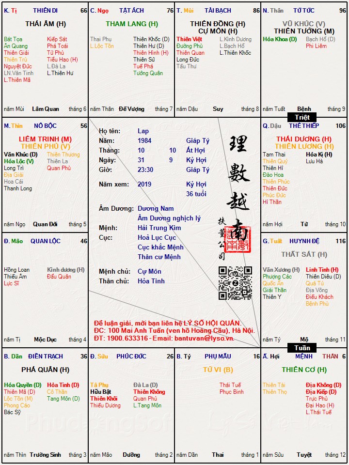 Hình ảnh