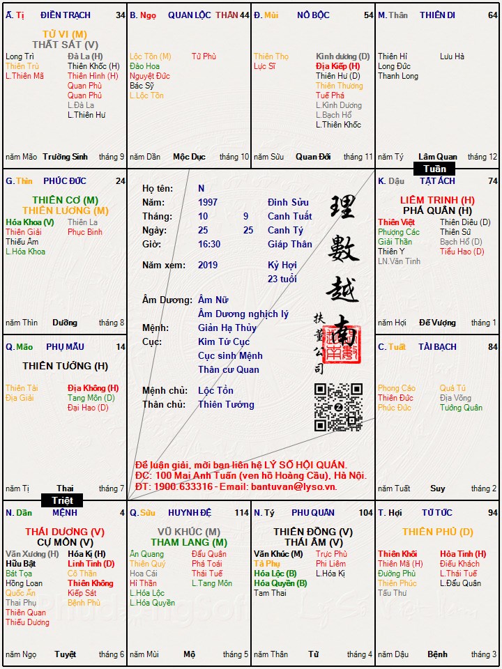 Hình ảnh