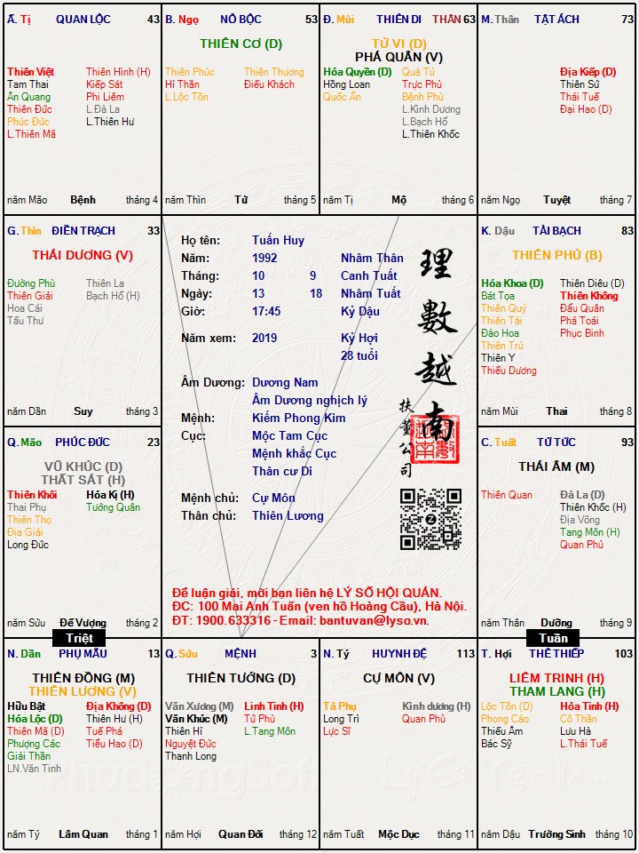 Hình ảnh