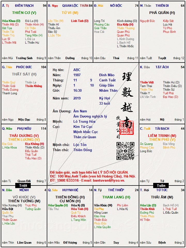 Hình ảnh