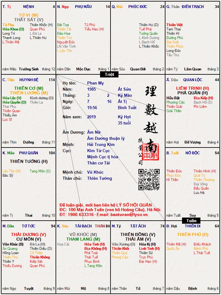 Hình ảnh
