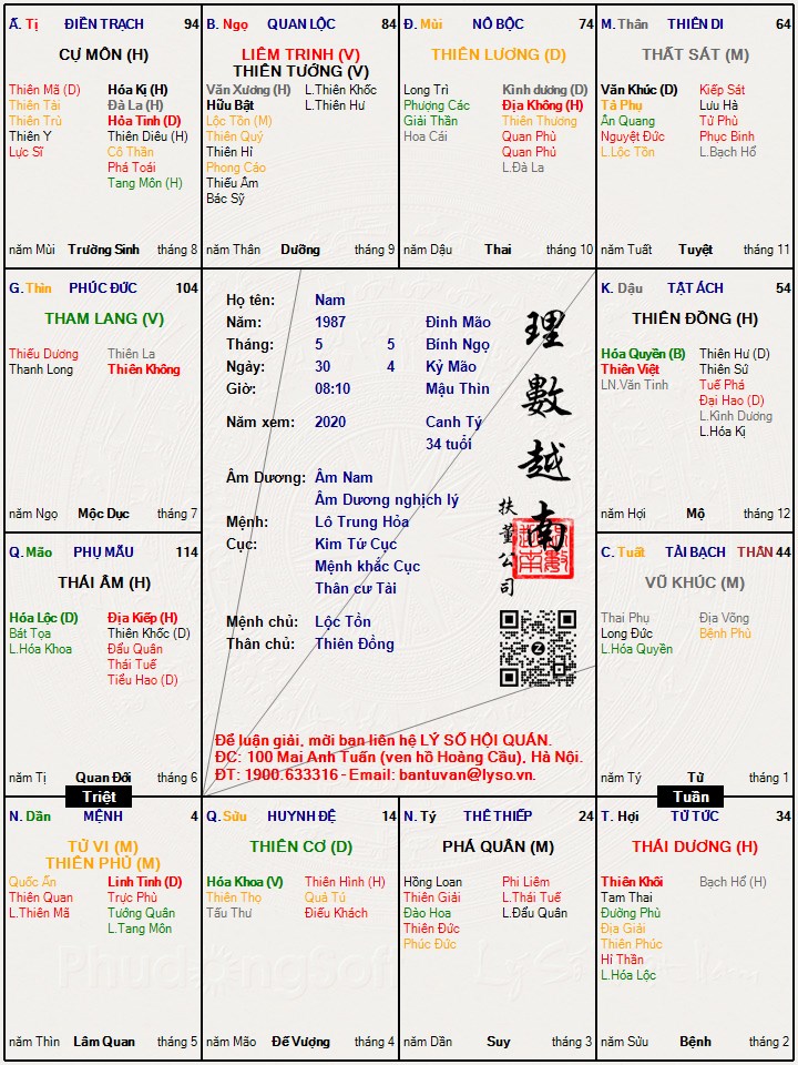 Hình ảnh