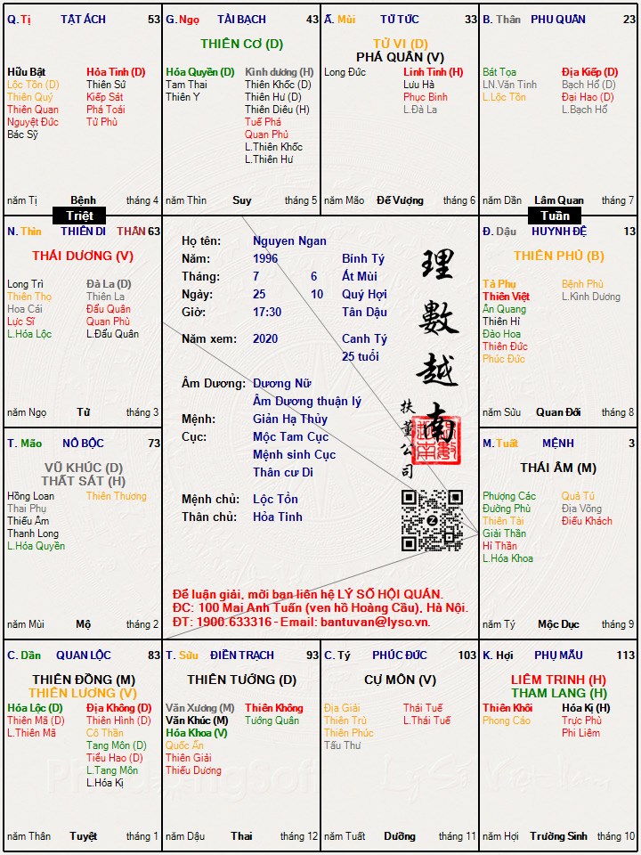 Hình ảnh