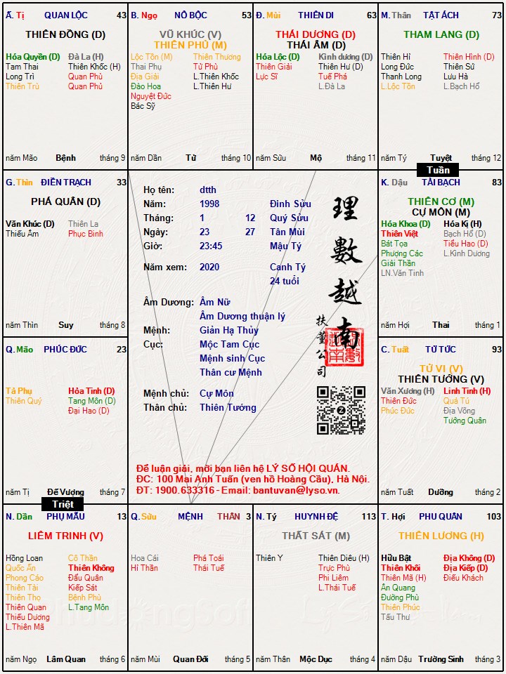 Hình ảnh