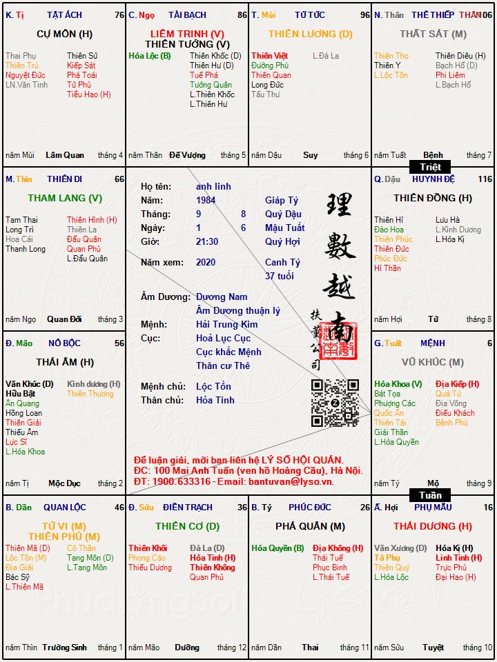 Hình ảnh