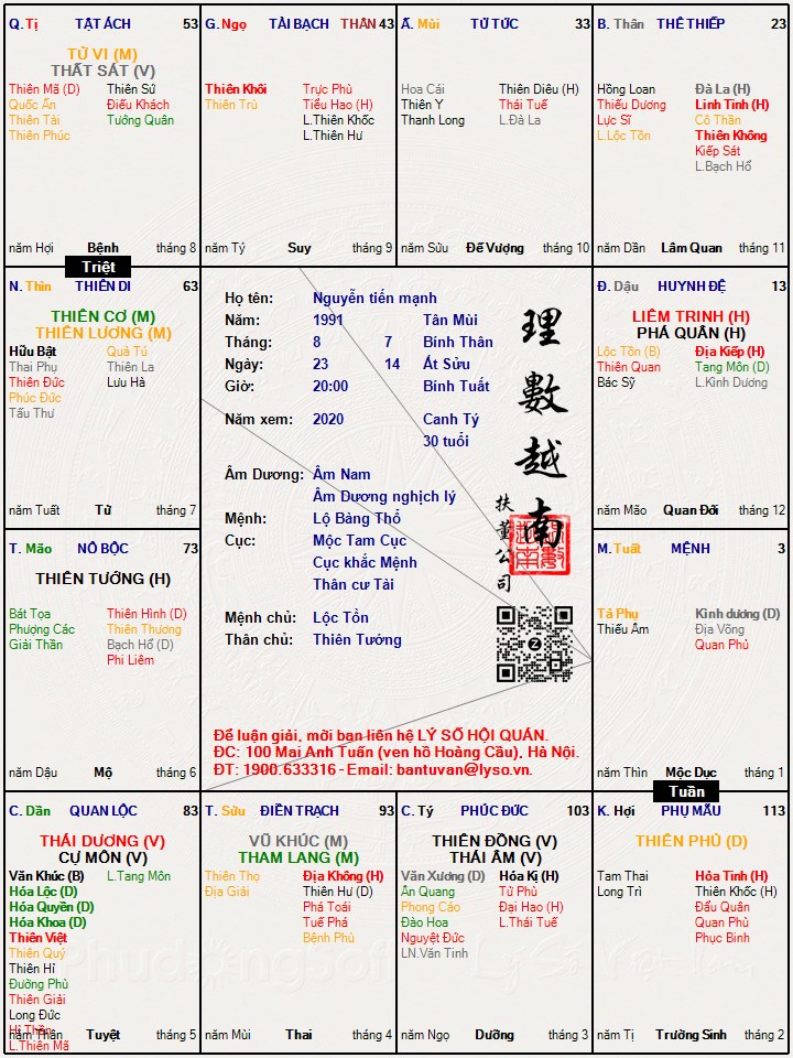 Hình ảnh