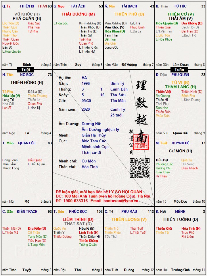 Hình ảnh