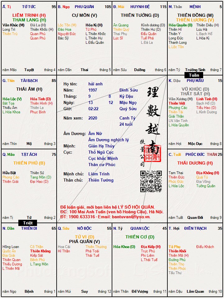 Hình ảnh