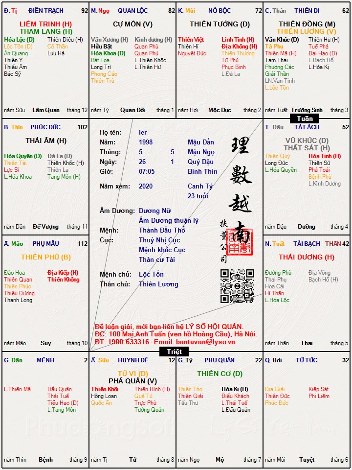 Hình ảnh