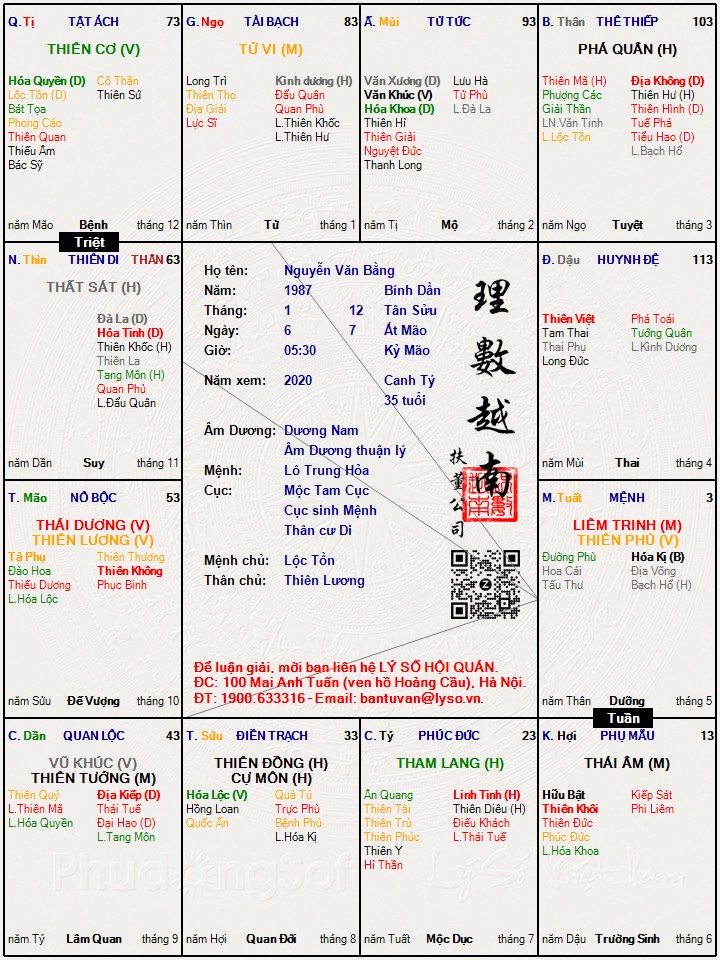 Hình ảnh