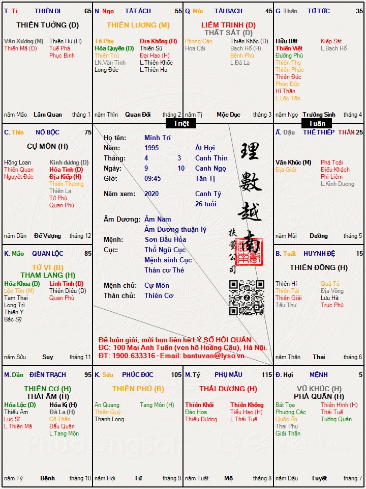 Hình ảnh