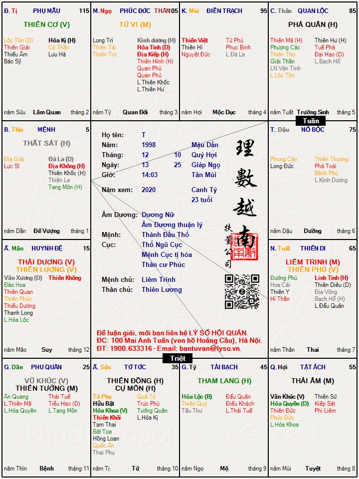 Hình ảnh
