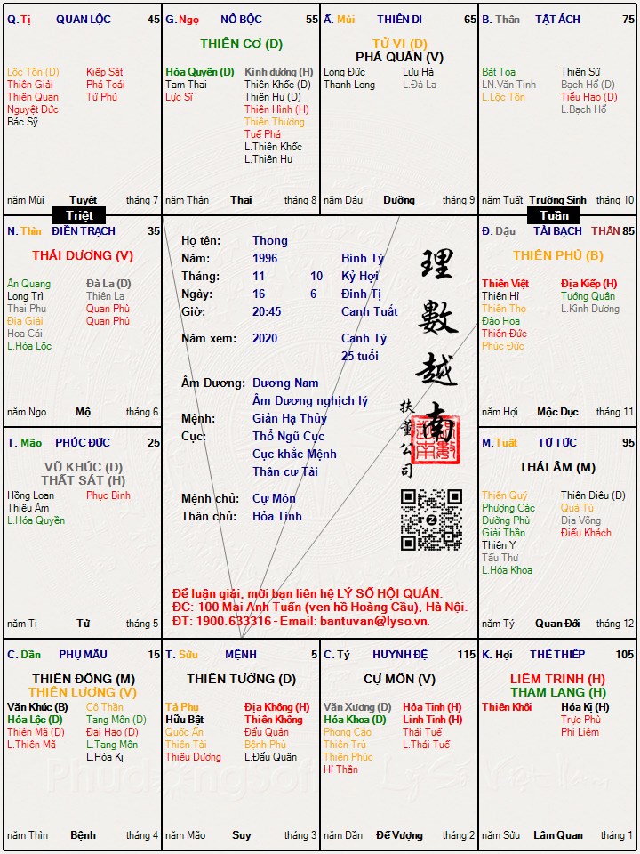Hình ảnh