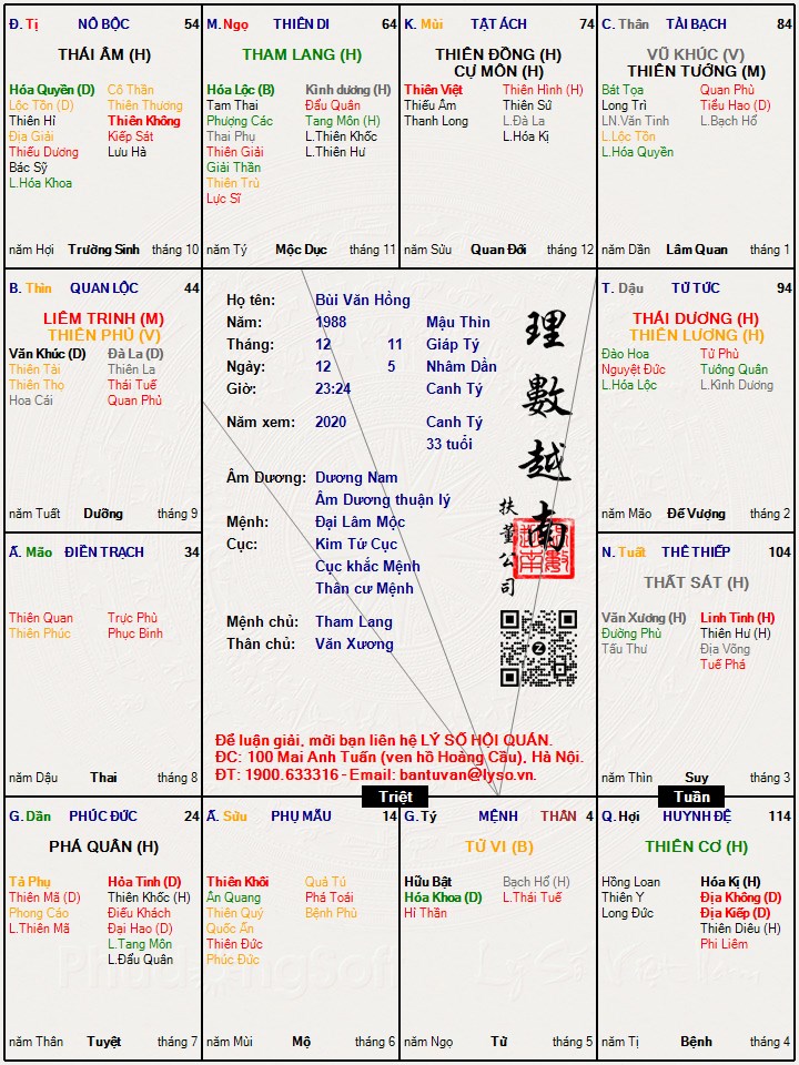 Hình ảnh
