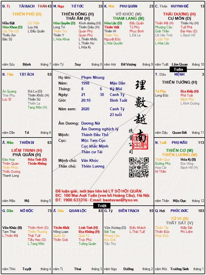 Hình ảnh