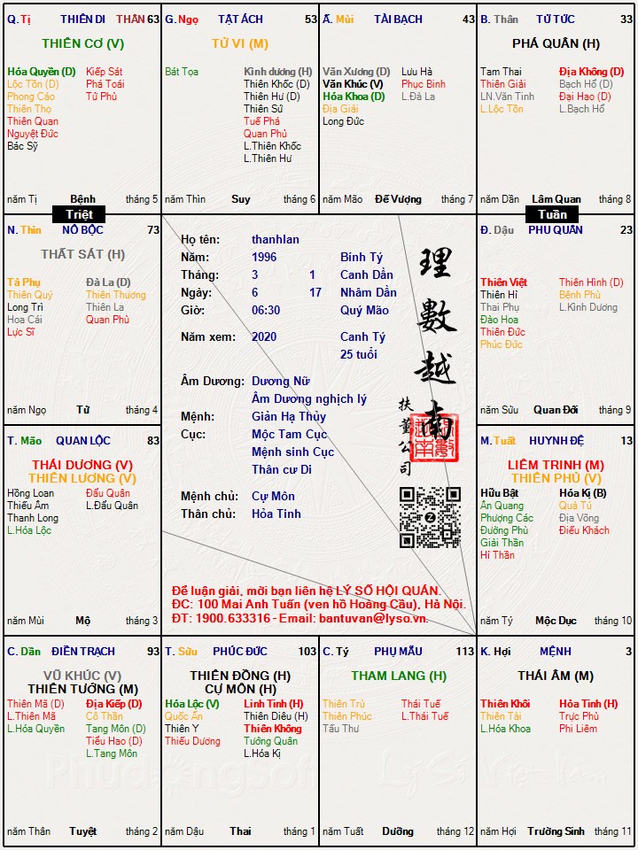 Hình ảnh