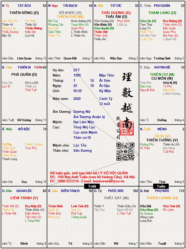 Mệnh Tử Vi Thiên Tướng