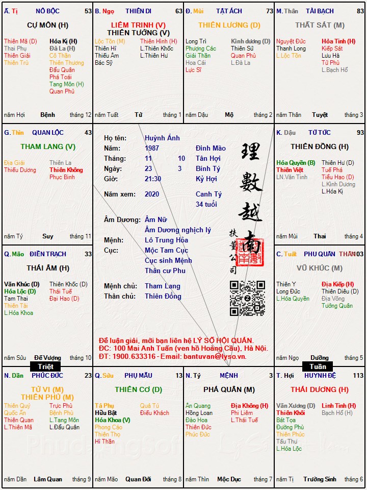 Hình ảnh