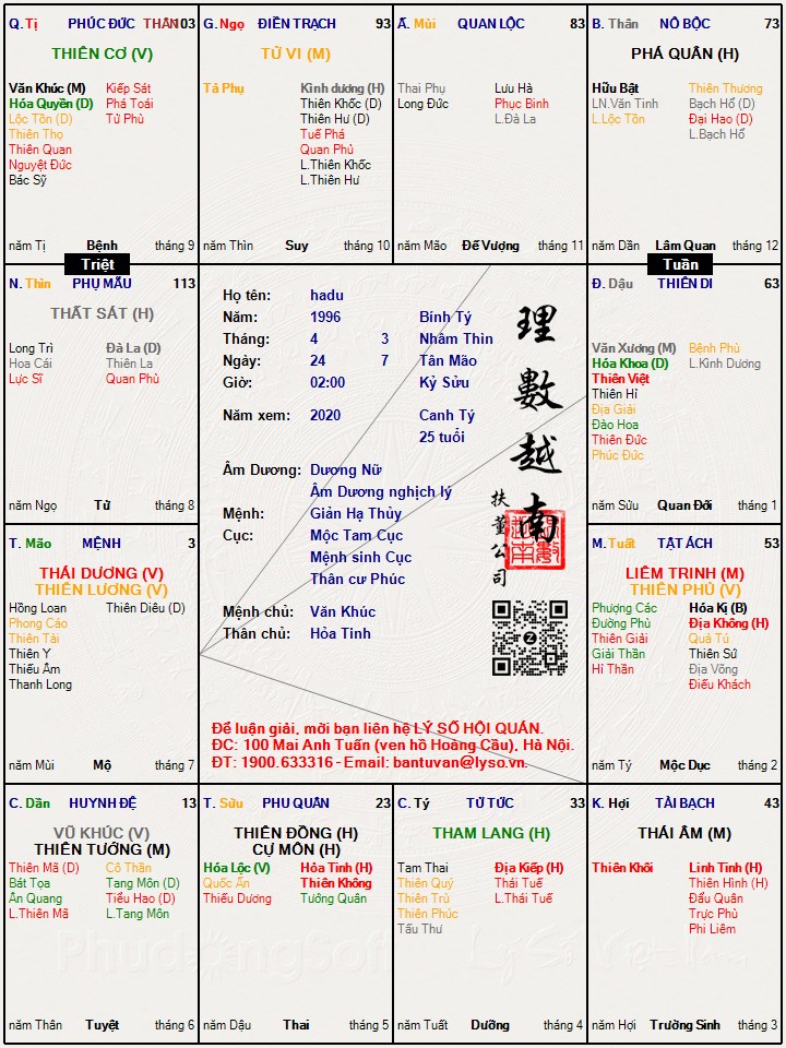 Hình ảnh