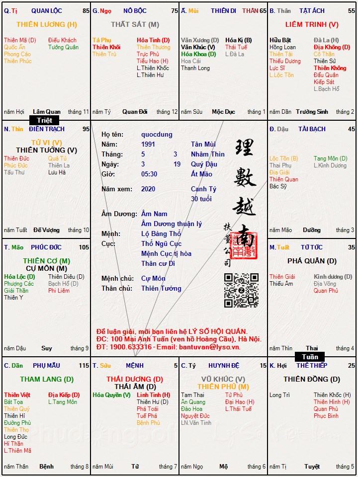 Hình ảnh
