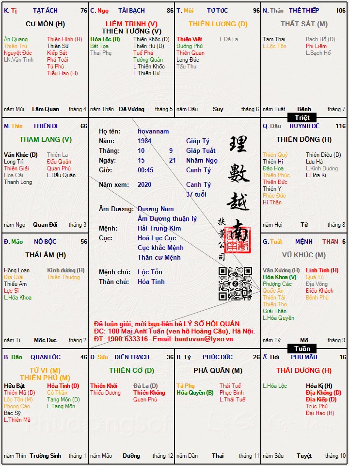 Hình ảnh