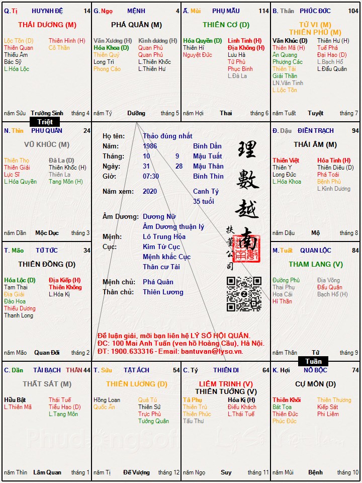 Hình ảnh