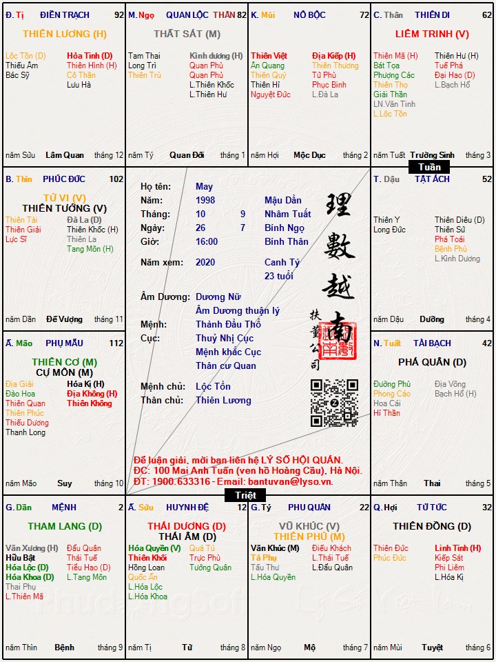 Hình ảnh