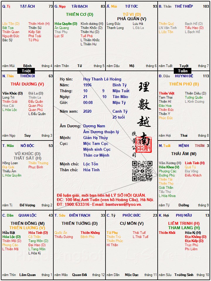 Hình ảnh