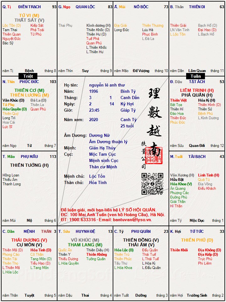 Hình ảnh