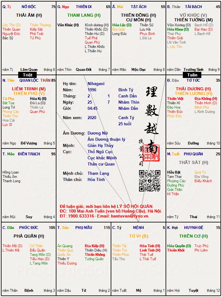 Hình ảnh